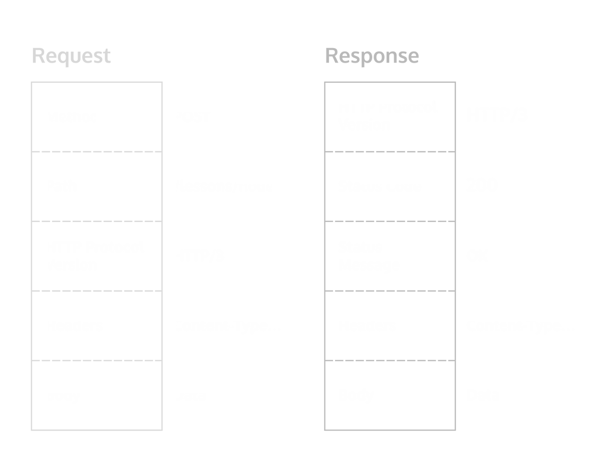 Configurar un servidor web con node.js